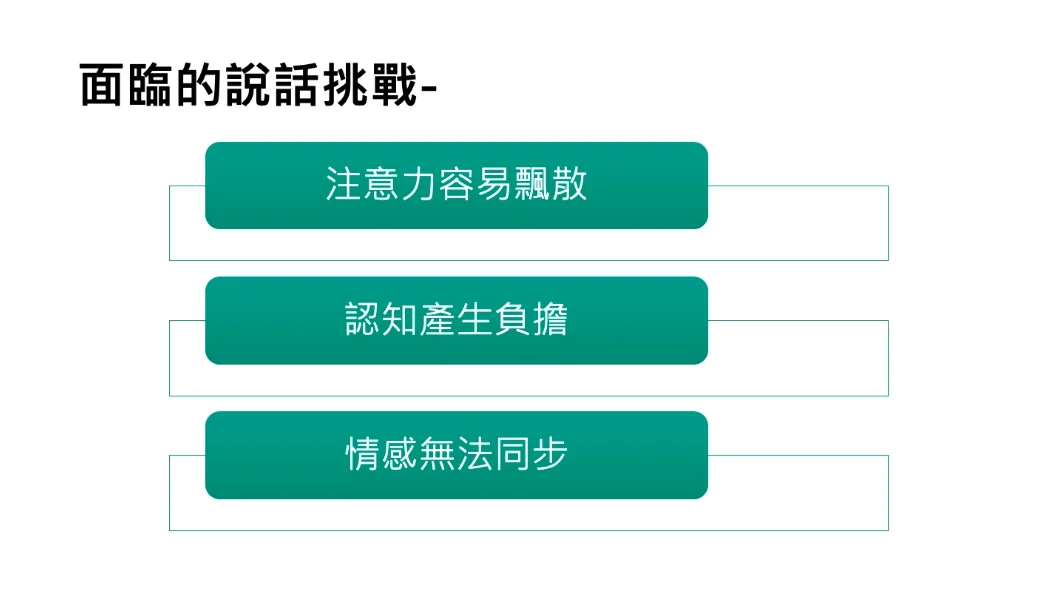 圖 2：翻攝自林慧老師演講PPT